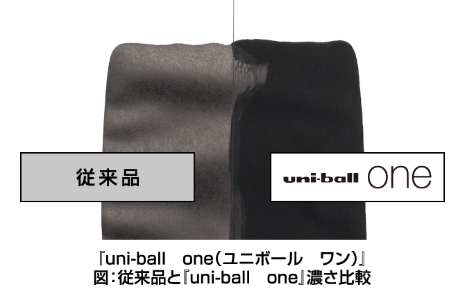 Detalles de Uni-ball - Bolígrafo de Gel Uni-ball One Creative Color 0.5 mm | White Gold Silver 3C